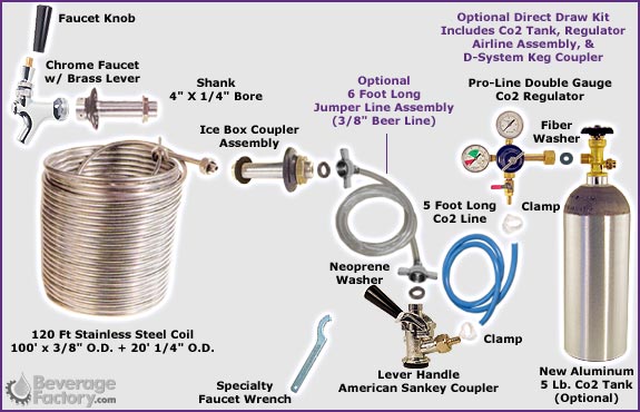 Jockey Box Conversion Kit