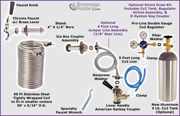 Jockey Box Conversion Kit