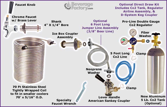 Jockey Box Conversion Kit