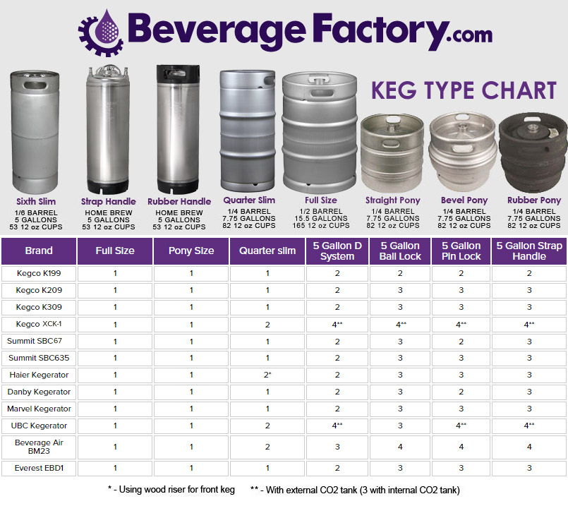 beverage-air-dd48y-1-b-two-keg-commercial-kegerator-beer-refrigerator-beveragefactory