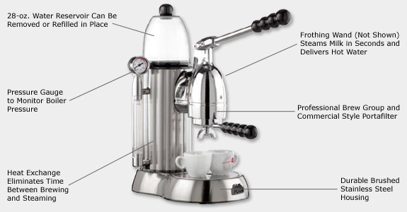 Photo of Gaggia Achille Manual Espresso Machine