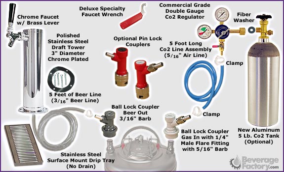 Deluxe Tower Kegerator Conversion Kit