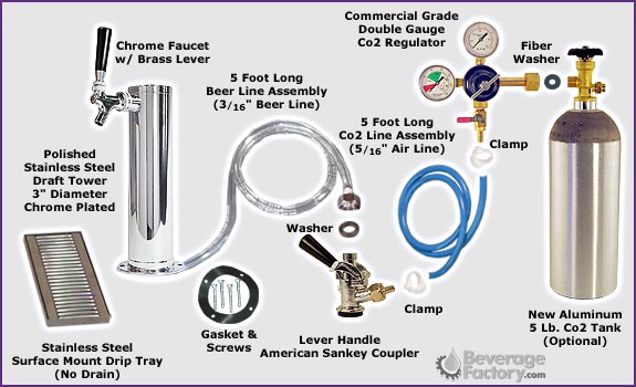 Deluxe Tower Kegerator Conversion Kit