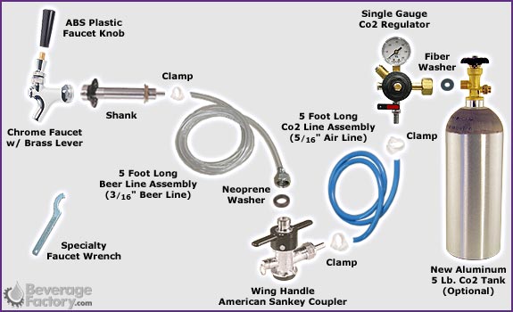 Economy Kegerator Conversion Kit
