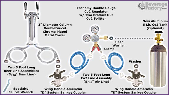 Economy Kegerator Conversion Kit