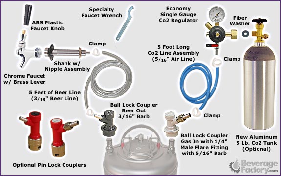 Economy Homebrew Kegerator Conversion Kit