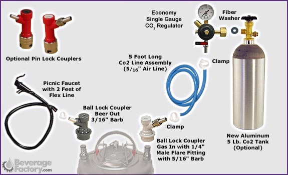 Economy Homebrew Party Conversion Kit