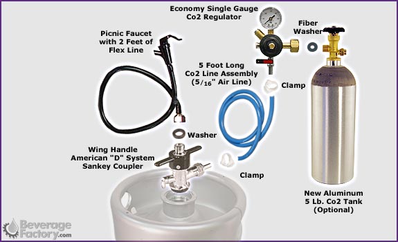 Economy Party Conversion Kit