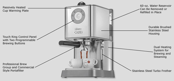 Photo of Gaggia Baby Twin Semi-Automatic Espresso Machine