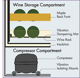 Vibration Neutralization System