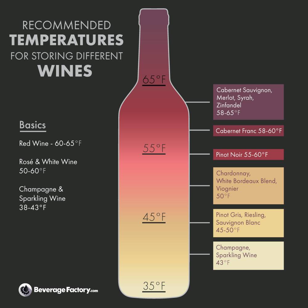 winestoragetemperatures