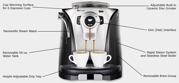 Photo of Saeco Odea Giro Super Automatic Espresso Machine