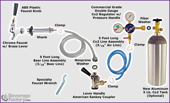 Standard Kegerator Conversion Kit