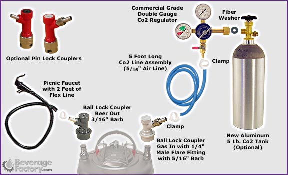 Economy Homebrew Party Conversion Kit