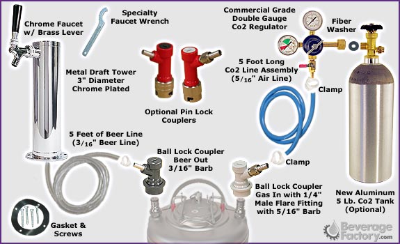 Standard Homebrew Tower Kegerator Conversion Kit