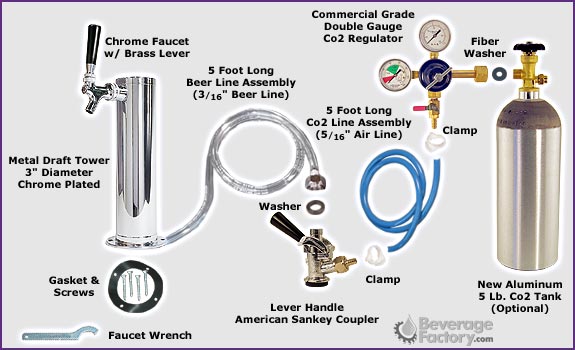 Standard Tower Kegerator Conversion Kit