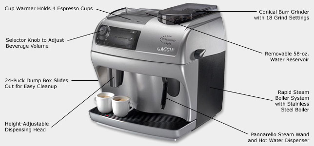 Photo of Gaggia Syncrony Logic Super Automatic Espresso Machine