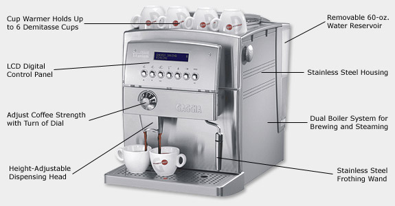 Photo of Gaggia Titanium Plus Super Automatic Espresso Machine