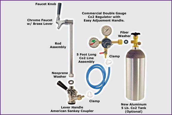 Standard Kegerator Conversion Kit