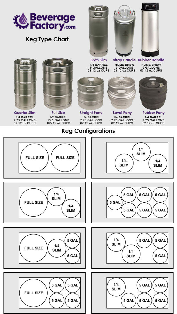 Keg Capacity Chart and Configuration Chart