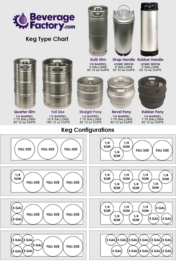 Keg Capacity Chart and Configuration Chart