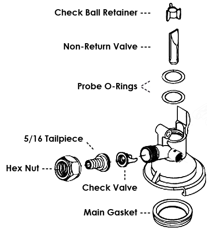 Keg Coupler Chart