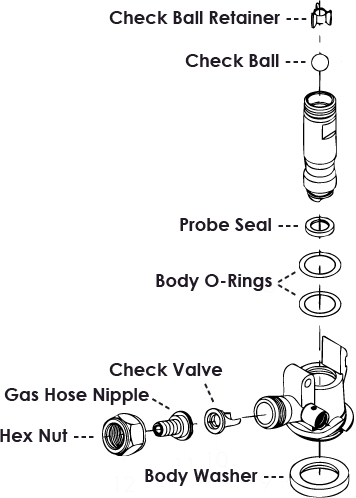 Keg Coupler Chart