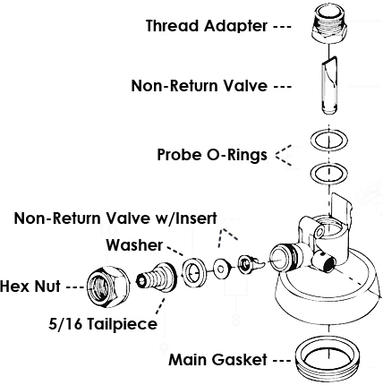 Keg Coupler Chart