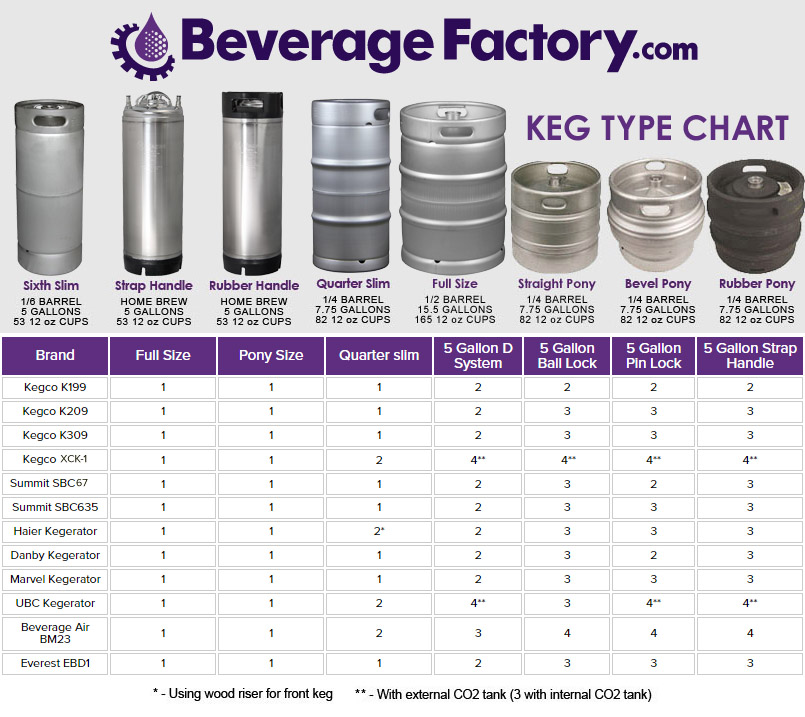 Keg Capacity Chart.