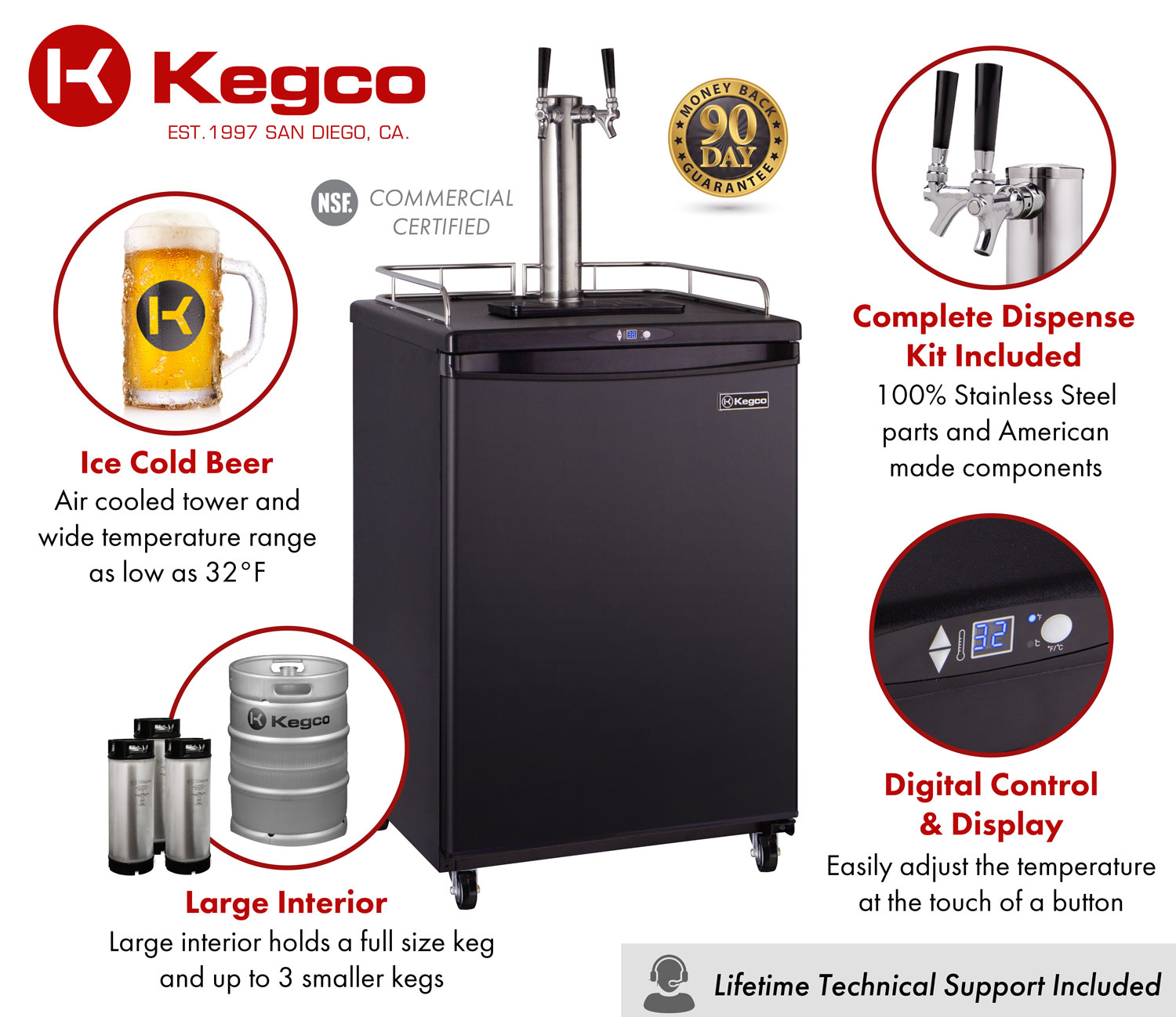 Dual faucet keg configuration for kegerators