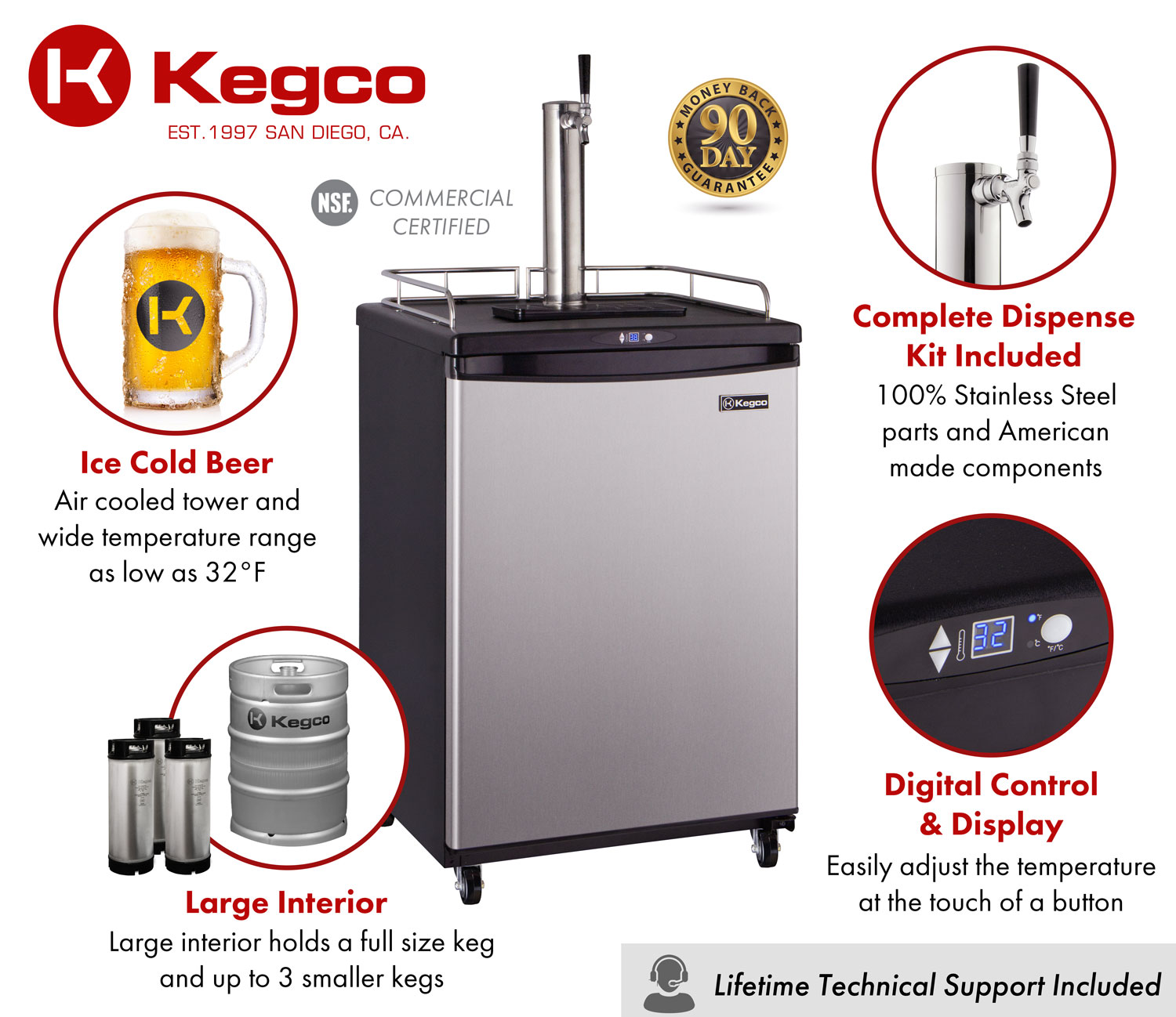 Single faucet keg configuration for kegerators