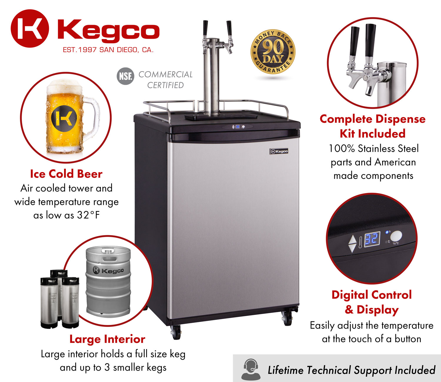 Dual faucet keg configuration for kegerators