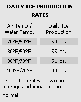 Photo of U-Line Icemaker.
