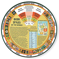 Beer Wheel