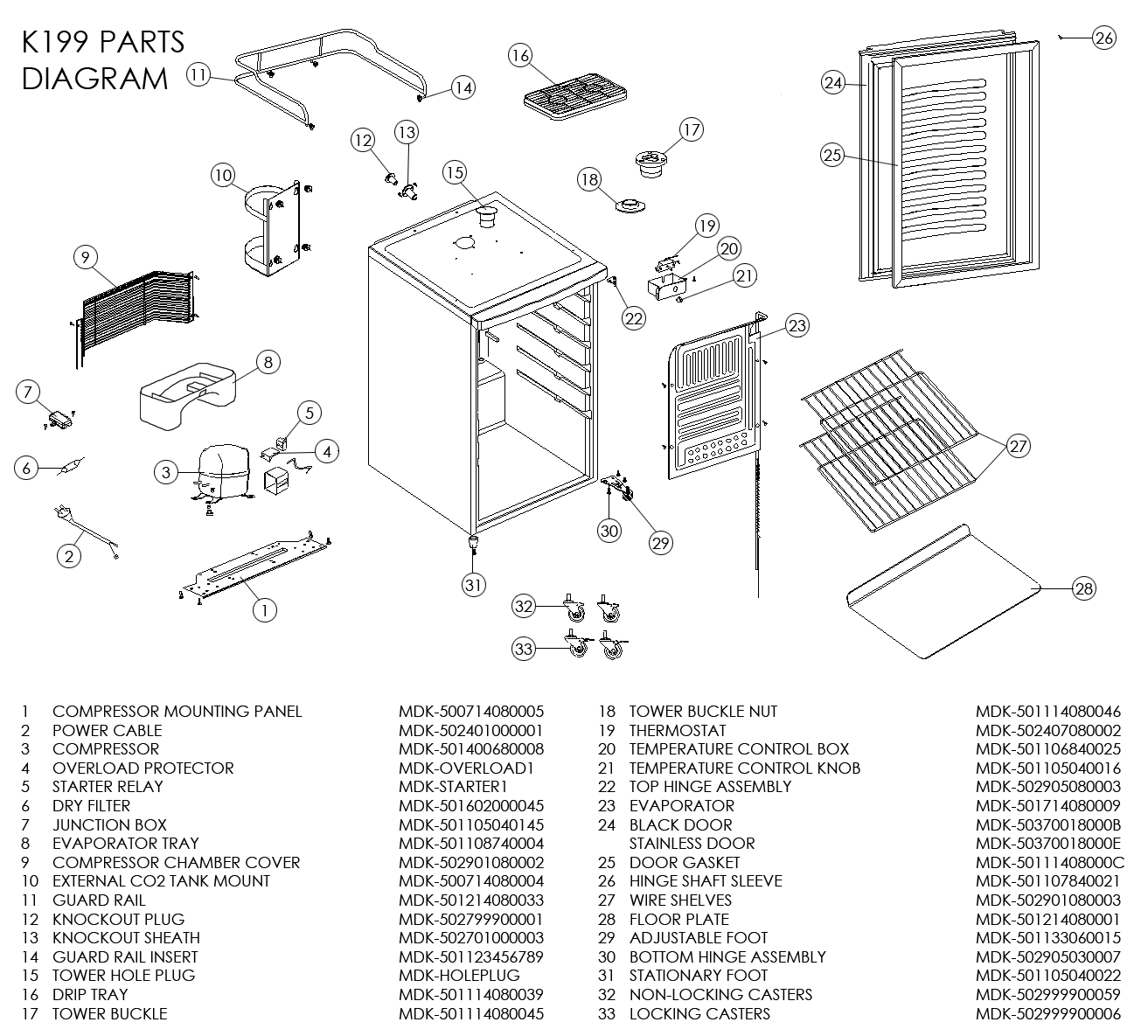 33 Danby Kegerator Parts Diagram - Wiring Diagram Database