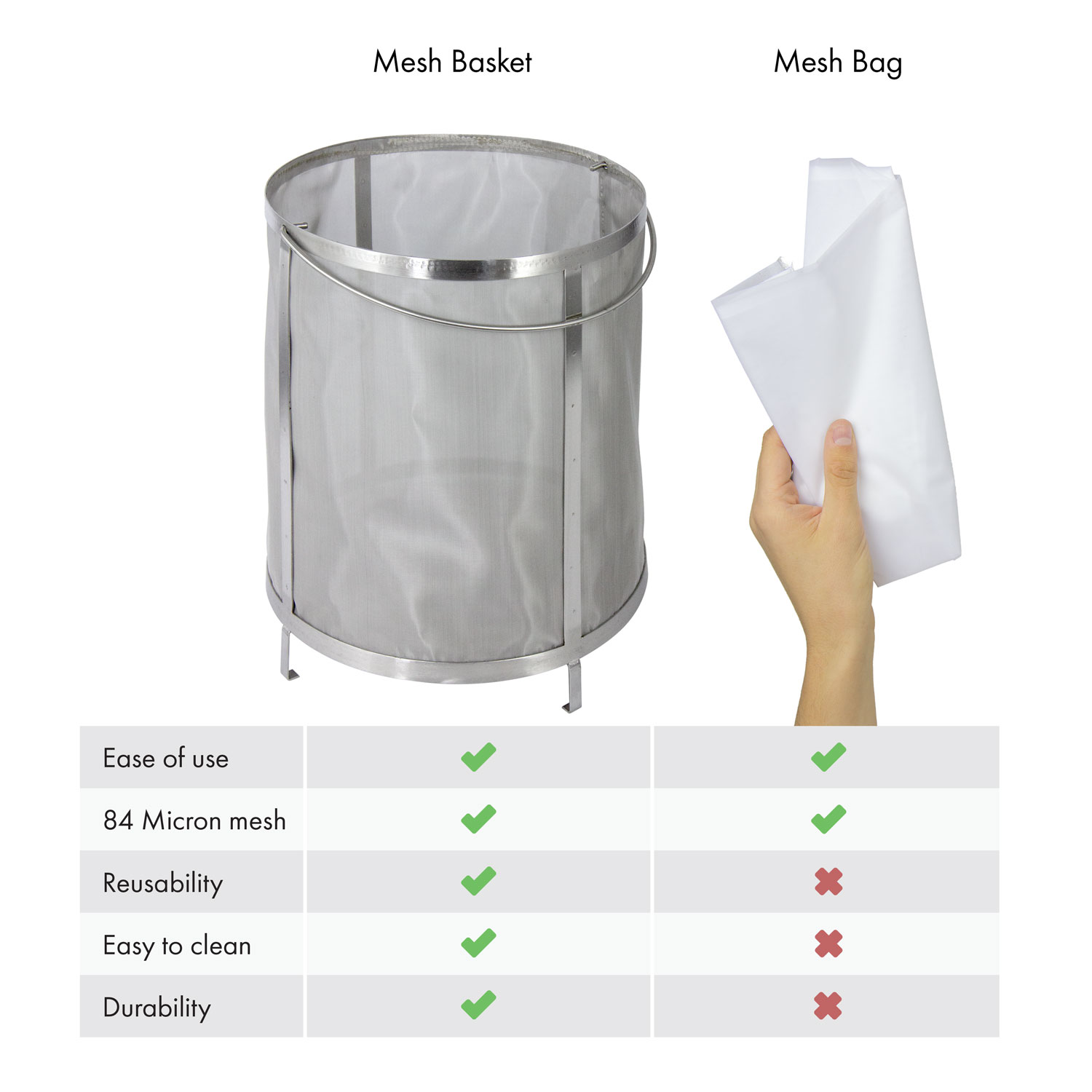 Kegco XMB15 Stainless Steel ColdBrew Iced Coffee Filter Basket for 15