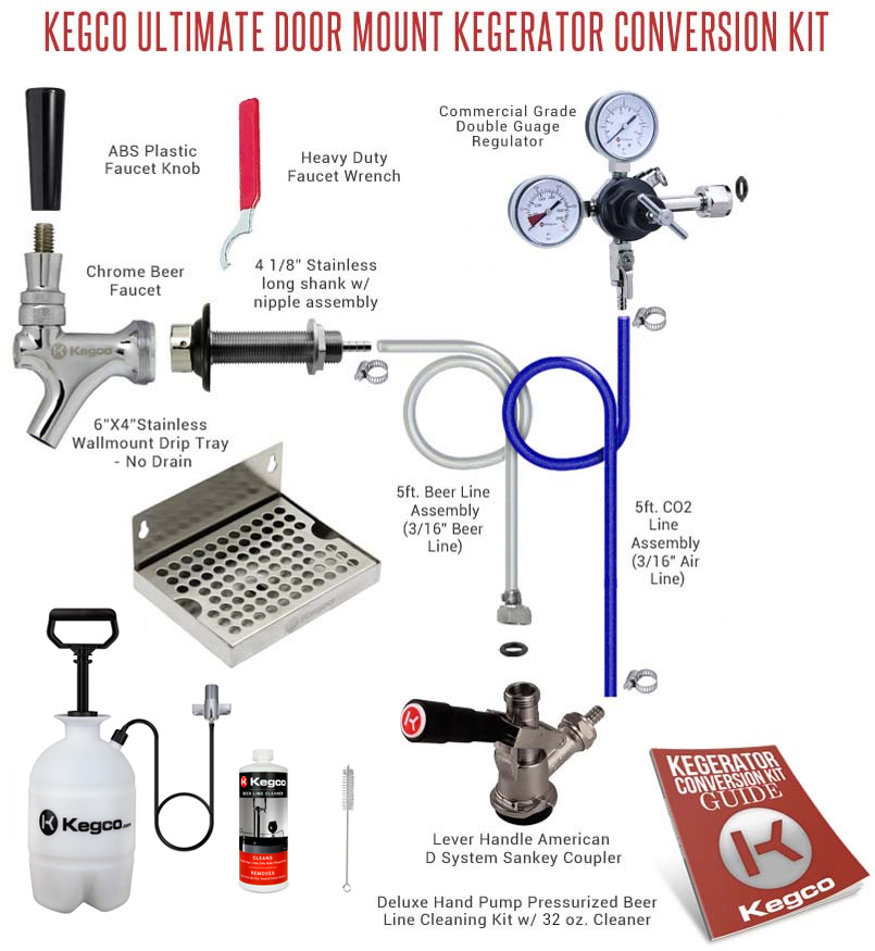Lab & Scientific Products Gas Handling Supplies Kegco YH-762 ...