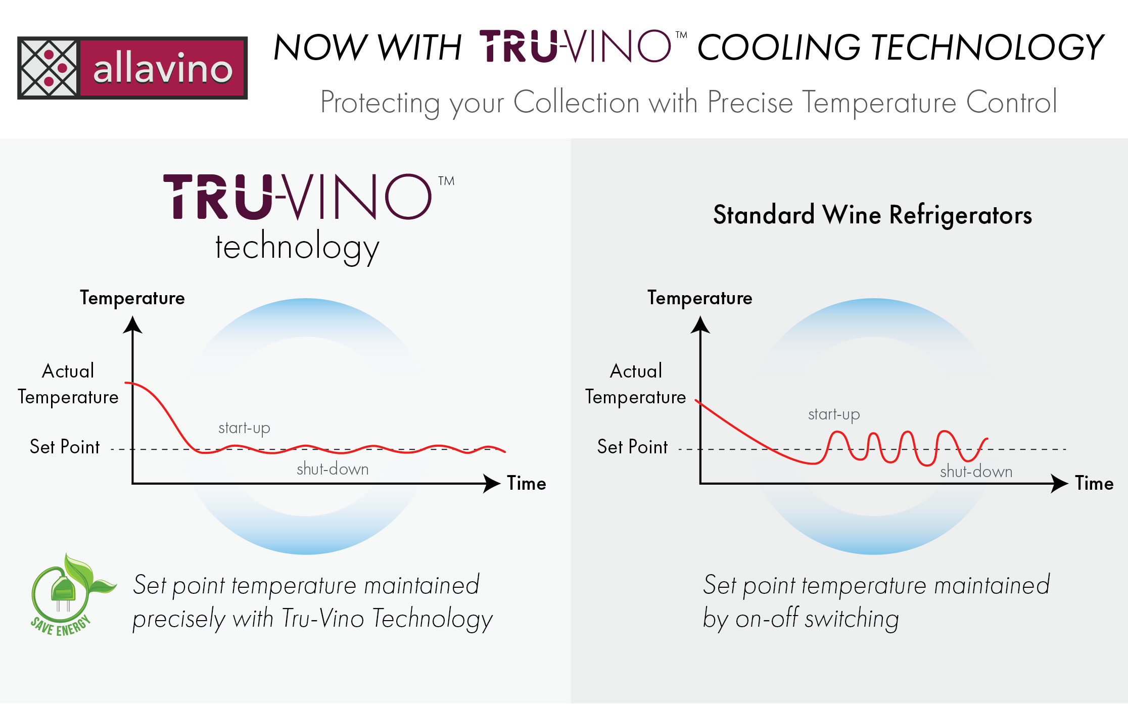 Tru-Vino Temperature Control Technology