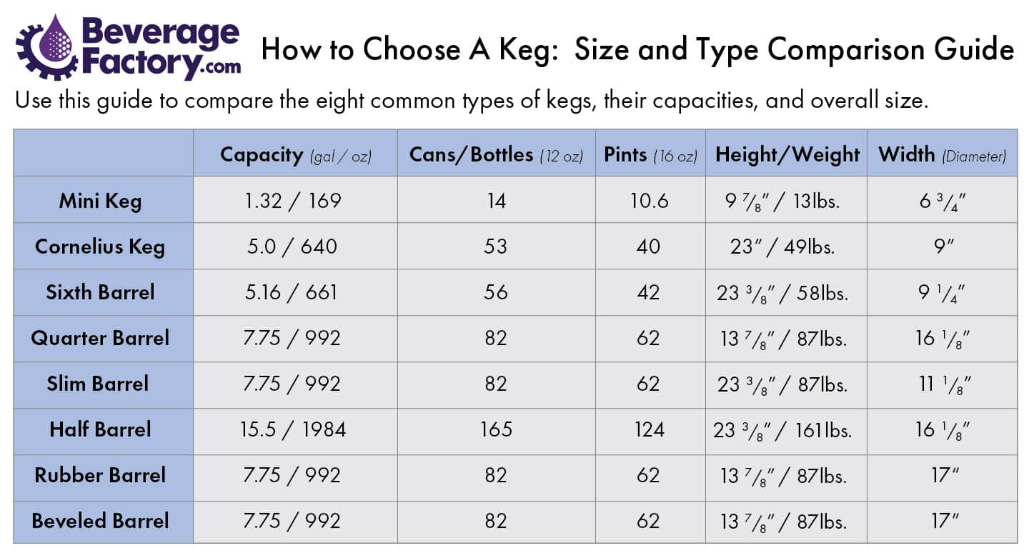 Keg Size Comparison Chart