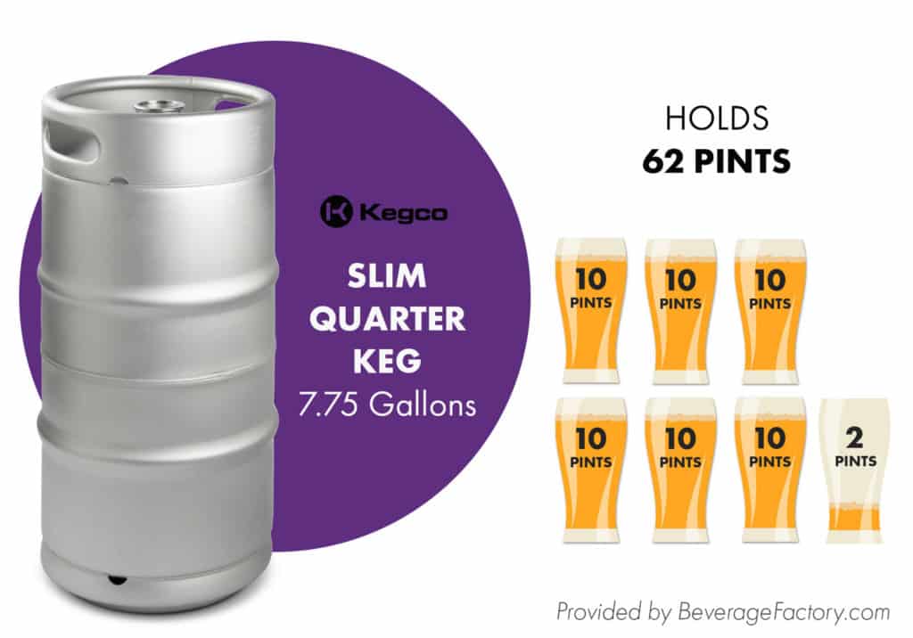How Many Pints in a Barrel? 