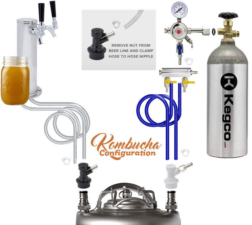 Single faucet keg configuration for kegerators