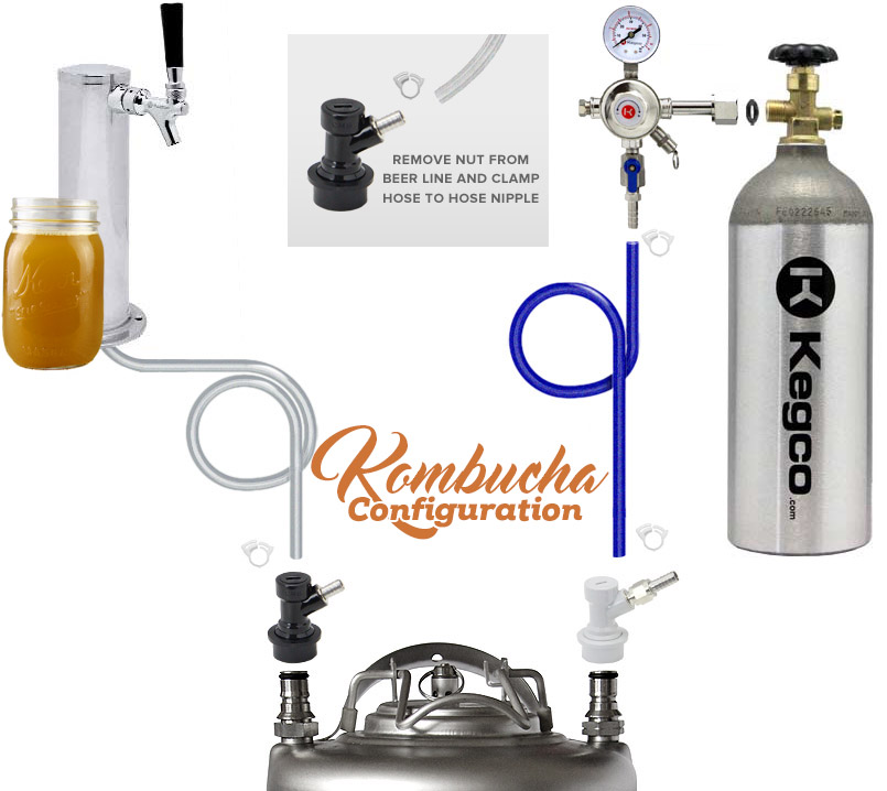 Single faucet keg configuration for kegerators