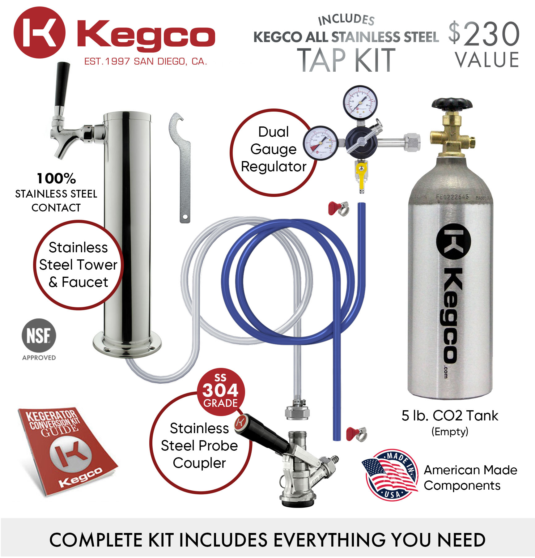 Single faucet keg configuration for kegerators