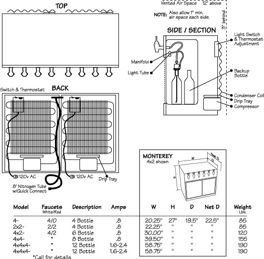 Wine Keeper Monterey Diagram